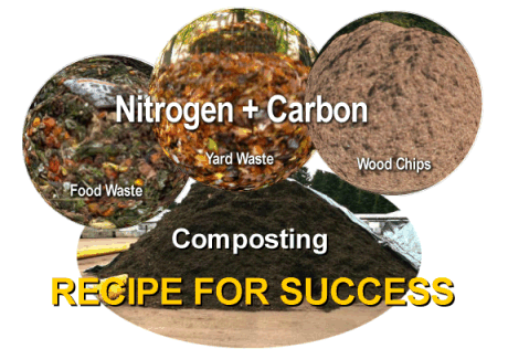 Recipe For Success