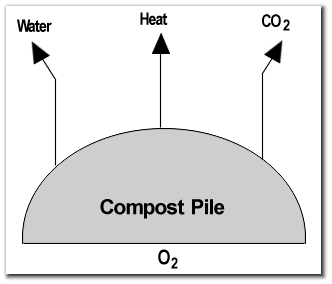 compostgraphic